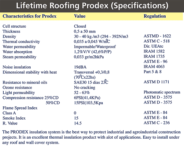 prodex-specs