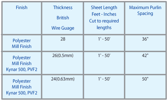 r-panel-specs